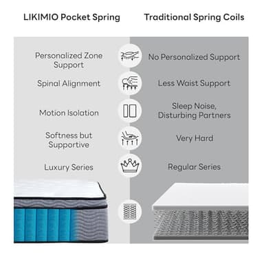 LIKIMIO Full Mattress, 12 Inch Memory Foam Mattress for Pressure Relief, Medium Firmness, Individually Wrapped Coils Breathable Knitted Fabric with Motion Isolation, Non-Slip CertiPUR-US Certified - Image 8