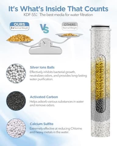 MakeFit Filtered Shower Head with Handheld Combo - Dual 2-in-1 Spa System with Massage Shower and 10 Modes Hand Held Shower High Pressure with Built in Power Wash Mode (Chrome) - Image 5