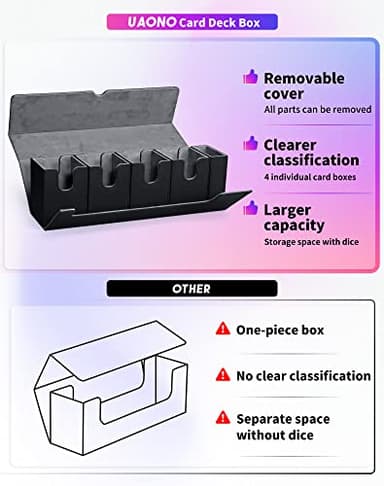 UAONO Card Deck Box with Dice Tray for MTG, 5 in 1 Card Deck Case Holds 800+ Unsleeved Cards, Strong Magnet Organizer Compatible with Yugioh TCG Sports Cards (Black) - Image 6
