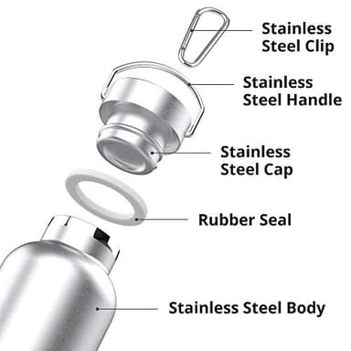 Triple Tree 34OZ Vacuum Insulated Stainless Steel Water Bottle, Double Wall Wide Mouth Lids Keeps beverage Hot or Cold Sweat Proof - Image 3