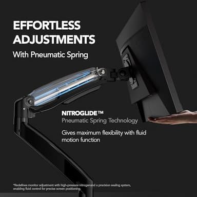HUANUO Dual Monitor Stand for 13 to 40 inch, Premium Dual Monitor Mount with USB, Height Adjustable Monitor Stand for 2 Monitors, VESA Mount with Clamp/Grommet Base, Each Arm Hold up to 26.4lbs, HNDS7 - Image 5