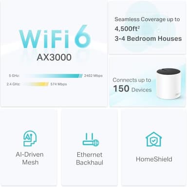 TP-Link Deco X55 AX3000 WiFi 6 Mesh System - Covers up to 4500 Sq.Ft, Replaces Wireless Router and Extender, 3 Gigabit Ports per Unit, Supports Ethernet Backhaul, Deco X55(2-Pack) - Image 3