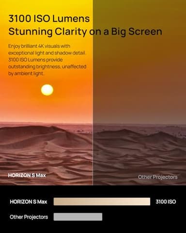 XGIMI Horizon S Max 2024 New 4K Projector, IMAX Enhanced Portable Projector, Dolby Vision, 3100 ISO Lumens, 110% BT.2020, Built-in Flexible Stand, Intelligent Screen Adaption, 2 x 12W Harman Kardon - Image 4