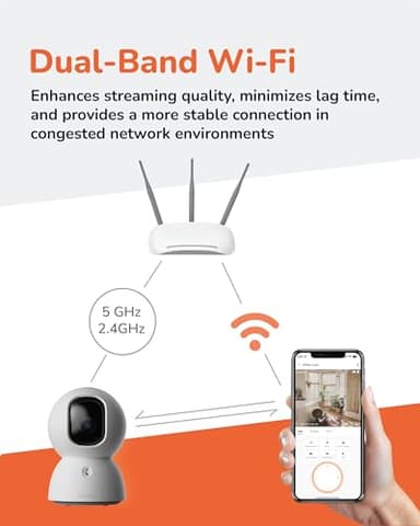 Sensforge Indoor Pan-Tilt Security Camera with SD Card for pet/Kid/Home, 24/7 Recording, 5G/2.4G Wi-Fi, 2.5K Video and Image - Free Human Motion Pet Detection, NO Monthly fee - Image 4