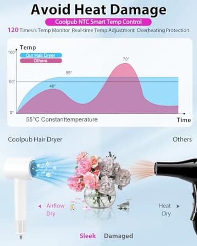 Professional High Speed Ionic Hair Dryer - 1 Min Fast Drying, 180000 RPM Blow Dryer 500 Million Negative Ions, No Heat Damage & Low Noise, Lightweight, Hairdryer with Magnetic Concentrator for Women - Image 4