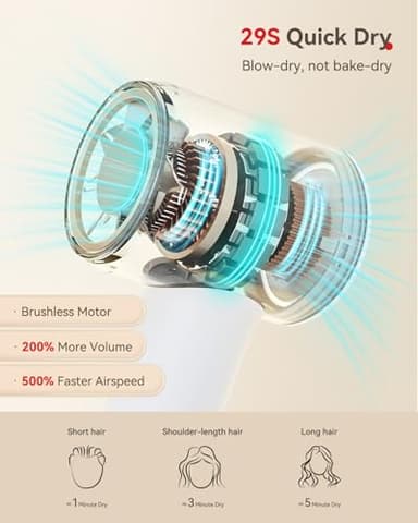 Hair Dryer Ionic, 150,000 RPM Hair Dryers for Women w/Ceramic Technology Nozzle for Fast Drying High Speed Blow Dryer 3-Speed Thermo Control Professional Low Noise Design for Home Travel Salon(White) - Image 2