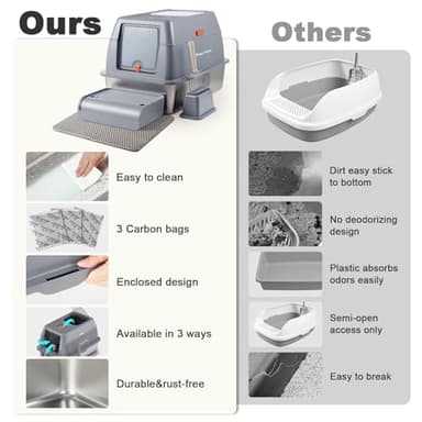 Stainless Steel Metal Cat Litter Box Large Enclosed with Lid, Dog Proof Jumbo Hooded High Sides for Big Cats, Indoor Multi Cat Use - Deep Design & No Smell - Image 9