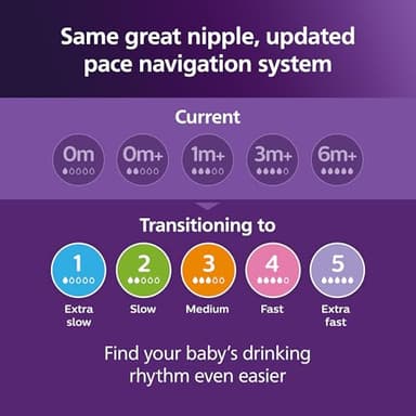 Philips Avent Natural Response Nipples, Extra Fast Flow (Flow 5), 4-Pack, SCY965/04 - Image 3