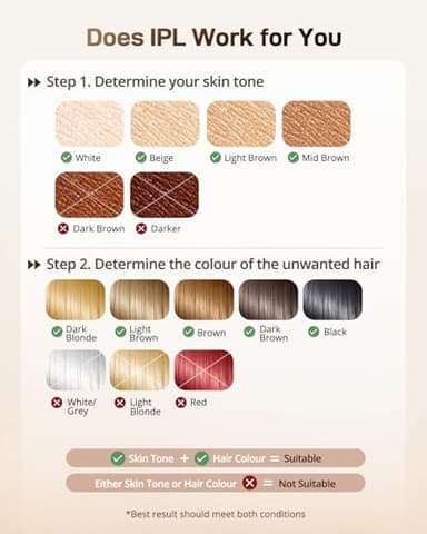 AMOTAOS IPL Laser Hair Removal for Women and Men, Ice-Cooling Laser Hair Removal Device Safe at-Home Epilators for Face Armpits Arms Bikini Line Legs Whole Body - Image 6