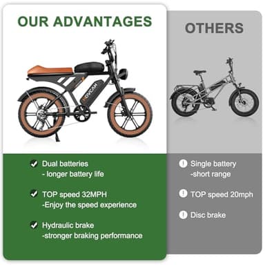 MOVCAN Electric Bike for Adults,1500W Motor 20" Fat Tire Ebike,Up to 32MPH & 120 Miles,31.2AH Removable Dual Battery, 7 Speed Gear, Hydraulic Brakes&Full Suspension Electric Motorcycle - Image 4