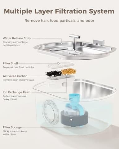 Cat Water Fountain Stainless Steel - Pet Drinking Fountain for Cats Indoor - 3.2L/108oz Automatic Water Dispenser with Watering Level Window (4 Filter) - Image 3