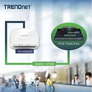 TRENDnet AC1750 Dual Band PoE Access Point, 1300Mbps WiFi AC+450 Mbps WiFi N, WDS Bridge, WDS Station, Repeater Modes, Band Steering, WiFi Traffic Shaping, IPv6, White, TEW-825DAP - Image 6