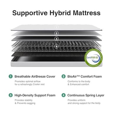 Novill 8 Inch Foam and Spring Hybrid Mattress, Twin Mattress in a Box, Medium Support, CertiPUR-US Certified Foam & Steel Coils, Durable Design, Guest and Youth Bedroom, Eco-Friendly Packaging - Image 2