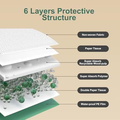 Gardner Pet Dog Pee Pads Extra Large 22"x37", 30 Count, Puppy Pee Pads with Adhesive Sticky Tape, Leak Prevention Disposable Training Bed Pads for Doggie, Cat, Rabbit, Suitable for Crate/Cage - Image 4