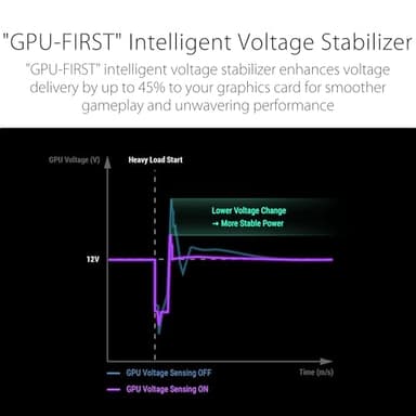 ASUS ROG Thor 1200W Platinum III PSU (80 Plus Platinum Certified, ATX 3.1, GaN MOSFET, GPU-First Intelligent Voltage Stabilizer, Magnetic OLED Display, Turbo Mode, 10-Year Warranty) - Image 4