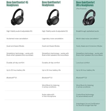 Bose QuietComfort Ultra Bluetooth Headphones, Wireless Headphones with Spatial Audio, Over Ear Noise Cancelling with Mic, Up to 24 Hours of Playtime, Lunar Blue - Limited Edition Color - Image 7