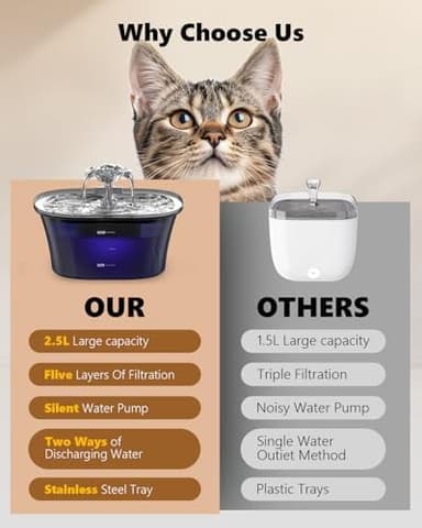 Cat Water Fountain - Recant Cat Fountain 2.5L/84oz Automatic Pet Fountain with Stainless Steel Lid, Dog Water Dispenser with Replacement Filters for Cats Dogs Multiple Pets (Black, Large - Image 3
