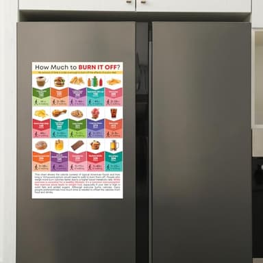 16x24 How Much to Burn It Off? Exercise Poster for Nurse's Office, Nutrition Lessons, Nutrition Wall Poster for Classroom, Office Decor, Back to School (Exercise Poster) - Image 3