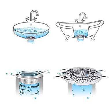 LEKEYE Drain Hair Catcher/Bathtub Shower Drain Hair Trap/Strainer Stainless Steel Drain Protector(Patented Product) - Image 5