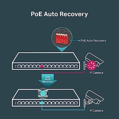 TP-Link TL-SG116P | 16 Port Gigabit PoE Switch | 16 PoE+ Ports @120W | Plug & Play | Extend, Priority & Isolation Mode | PoE Auto Recovery | Fanless | QoS & IGMP Snooping - Image 3