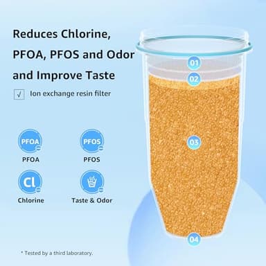 AQUA CREST NSF/ANSI 53 Certified 6-Stage Replacement Water Filters, Replacement for ZR-017 Pitcher Filters and Dispenser Filters, Reduce TDS, Lead, PFOA/PFOS, Chlorine, Bad Taste and Odor,4Packs - Image 3