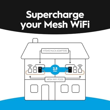 Hitron HTEM5 MoCA 2.5 Adapter Kit (2-Pack) | 2.5Gbps Ethernet Over Coax | Multi-Gig Wired Backhaul for Mesh WiFi, Streaming & Gaming | Includes 2 Adapters, Coax & Ethernet Cables - Image 2