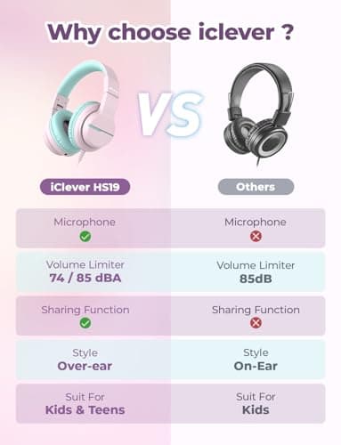 iClever HS19 Kids Headphones with Microphone for School, Safe Volume Limited, Over-Ear Girls Boys Headphones for Kids with Shareport, Foldable Wired for iPad/Travel (Pink) - Image 7