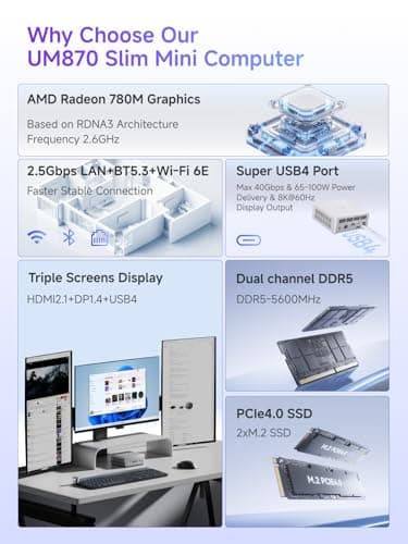 MINISFORUM UM870 Slim Mini PC AMD Ryzen 7 8745H(8C/16T), Mini Desktop Computer 32GB DDR5 RAM 1TB SSD, USB4/HDMI/DP 8K@60Hz Output, 2.5G LAN Port, 4xUSB Ports, WiFi 6E, BT5.3, AMD Radeon 780M Graphics - Image 3