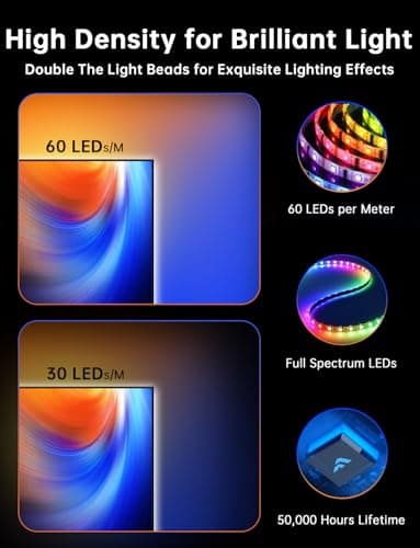 TV LED Backlight, 14.7ft Cuttable TV Lights That Change with TV for 55-65 Inch Screen and PC Monitor, TV Backlight with Sensor, Smart App Control, Game & Music Sync Color Changing Light - Image 6