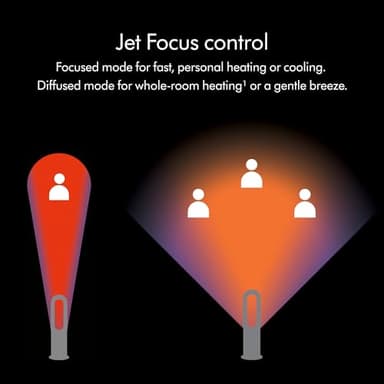 Dyson Hot+Cool™ AM09 Jet Focus heater and fan - Image 3