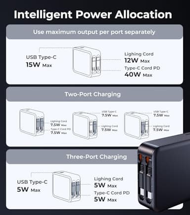 62W Retractable Wall Charger, [New GaN Fast Charging Tech] [Dual Cables] for PD USB C, USBC Port, Foldable Plug, Compact Travel Multi Charging Block Compatible with iPhone, Samsung, Tables, iPad - Image 9