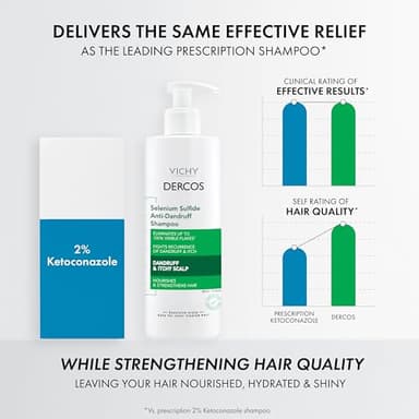 Dercos Anti Dandruff Shampoo, Dry Scalp Treatment and Itch Relief. Prescription Strength Comparable to 2% Ketoconazole, for Mild to Severe Dandruff-Prone Hair & Flaky, Itchy Scalps, 13.5 Fl. Oz. - Image 3