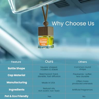 Car Air Freshener Hanging Diffuser – Long-Lasting Essential Oil Scent (Up to 60 Days) – Non-Toxic & Eco-Friendly – 2-Pack Auto Fresheners Made in USA - Image 3