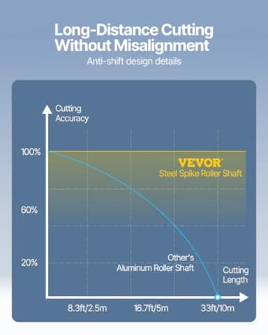 VEVOR 34inches Vinyl Cutter Machine, Bluetooth Cutting Plotter Machine, 400in/10m Accuracy Steel Roller Shaft Adjustable Speed Force, SignMaster Tool Kit for Sign Making Windows & Mobile - Image 7