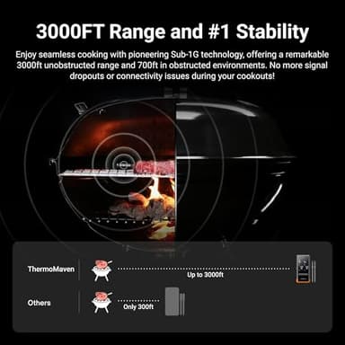 ThermoMaven Wireless Bluetooth Smart Meat Thermometer: Standalone Base, Smart WiFi Thermometer with Sub-1G, 6 Sensors NIST Certified Accuracy, 2 Probes, for BBQ, Grill, Oven, Smoker, Rotisserie - Image 3