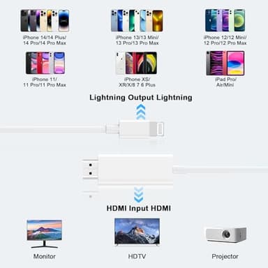 [Apple MFi Certified] Apple Lightning to HDMI Cable Adapter for iPhone to TV, 1080P Digital AV Adapter Sync Screen Connector Compatible for iPhone 14 13 12 11 Pro Max XS XR X 8 to TV Projector Monitor - Image 4