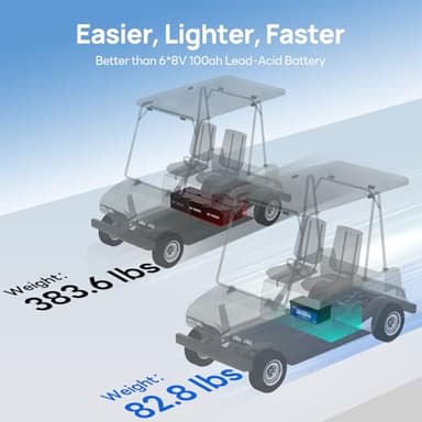 DC HOUSE 48V 100Ah Lithium Golf Cart Battery, Lifepo4 Battery with 48V 18A Lithium Batteries Charger, Built-in Smart 200A BMS, LCD Monitor & Mobile APP, Peak Current 700A (ABS Case) - Image 2