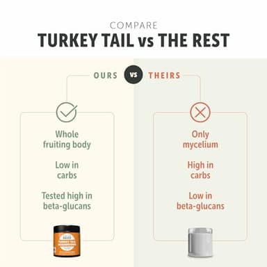 Turkey Tail Mushroom for Dogs - Whole, Organic Mushroom Extract - Over 50% Beta-Glucan - Third Party Tested, Made in The USA - No Grains No Fillers - 60 Day Large Dog Supply - Image 5