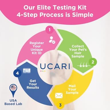 UCARI Pet Sensitivity Test | Screens for 1000+ Intolerances | Food & Environment Analysis | Painless Home Test Hair Sample Method | Results in 48 Hours | Cats & Dogs - Image 4