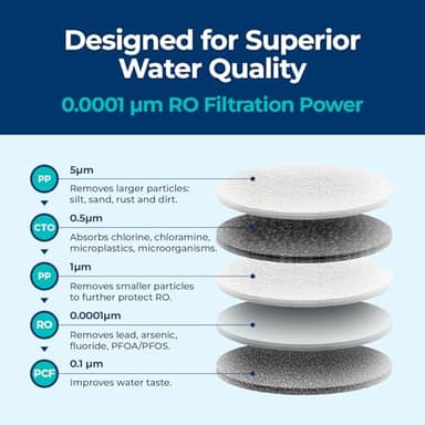 Bluevua Reverse Osmosis System Countertop RO100ROPOT-Lite Replacement Filter - Image 4