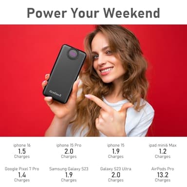 GrnOas.E Portable Charger,10000 mAh Power Bank Travel Charger with USB-C(Input&Output),2.4A Fast Charging External Battery Pack Phone Charger Compatible with iPhone 16,Samsung,Android,Brilliant Black - Image 2