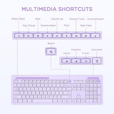 seenda Wireless Keyboard and Mouse Combo, 2.4GHz Cordless Quiet Keyboard Mouse with USB Receiver, Full Size Cute Purple Combo, Compatible for Windows Laptop Computer Desktop PC, Purple - Image 5