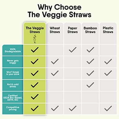 The Veggie Straws – 100 PCS of 8.25 Inches Unwrapped Biodegradable Straws – Made of Vegetable Fibers, Best Environment Friendly Drinking Straws for Hot and Cold Beverages - Image 3