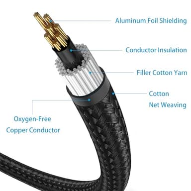 WORLDBOYU USB C to RCA Cable Audio Aux Adapter, Stereo Y Splitter Adapter for Select iPhone, iPad and iPod Models for Power Amplifier, Car, Home Theater, Speaker and More 10FT - Image 6