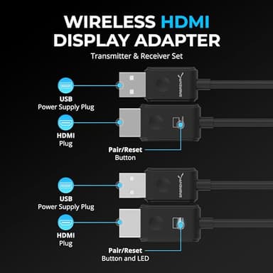 SABRENT Wireless HDMI Transmitter and Receiver 100FT/30M Seamless FHD Quality (1080p@60Hz) Plug and Play, Stream Video from PCs, Laptops to TVs, Projectors and More (DA-H1R1) - Image 7
