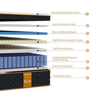 Qabefy Queen Mattress, 12 Inch Memory Foam Hybrid Mattress in a Box, Medium Firm and Individually Pocket Springs - Pressure Relief, CertiPUR-US Certified, Motion Isolation - Image 3