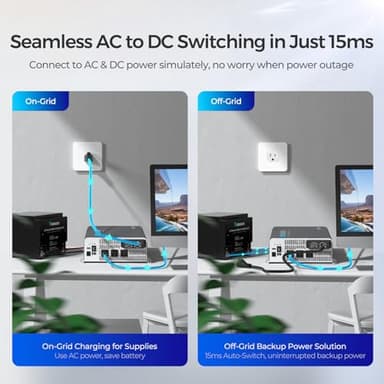 Renogy Inverter PUH, 3000W Pure Sine Wave Power Inverter with UPS Transfer Switch & Bluetooth, 12V DC to 120V AC Converter for RV, Truck, Home,Camping - 6000W Surge Power, Remote Monitoring - Image 2