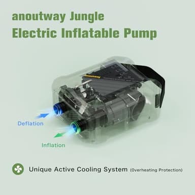 Rechargeable 20PSI SUP Pump The Jungle -Quick Portable SUP Air Pump,Electric Paddle Board Pump for Inflatable Paddle Boards, Boats, Inflators - Image 5