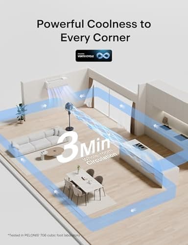 PELONIS AeroFan, Pedestal Fan for Bedroom – Standing Fan with Remote Control, Oscillatiing Fan，LED Display, 9 Speeds, 20dB, 9H Timer, DC Motor, 135° + 100° Auto Oscillation, Adjustable Height - Image 3