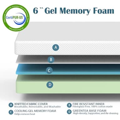 Planet Sleepings 6 Inch Twin Memory Foam Mattress for Cool Sleep Medium Firm Feel Zoned Pressure Relief Certified Safe Foams Removable Cover Bed in A Box - Image 2